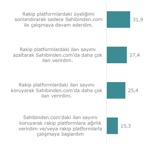 Karardaki grafik