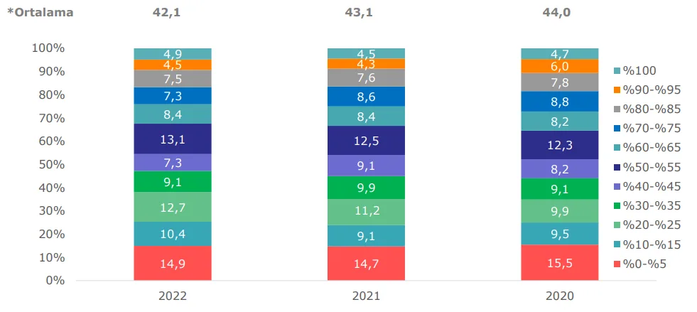Grafik 21: Kurumsal Emlak Üyelerinin SAHİBİNDEN’de Yayımladıkları İlanlarının Satış/Kiralama ile Sonuçlanma Oranı