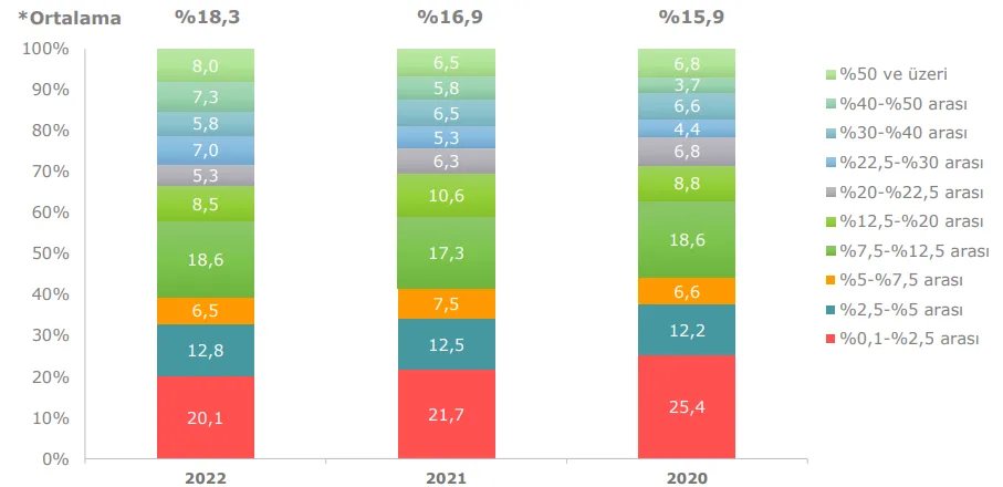 Grafik 23: Kurumsal Vasıta Üyelerinin SAHİBİNDEN’e Ödedikleri Yıllık İlan Paket Ücretinin Yıllık Toplam Giderleri İçerisindeki Payı