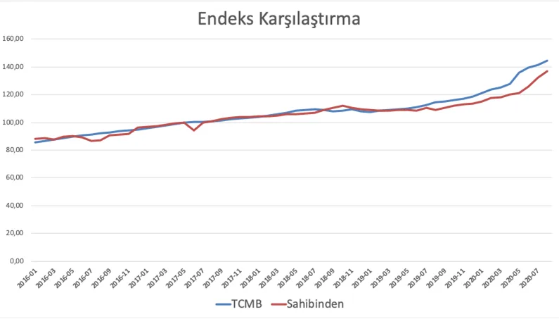 Karardaki grafik