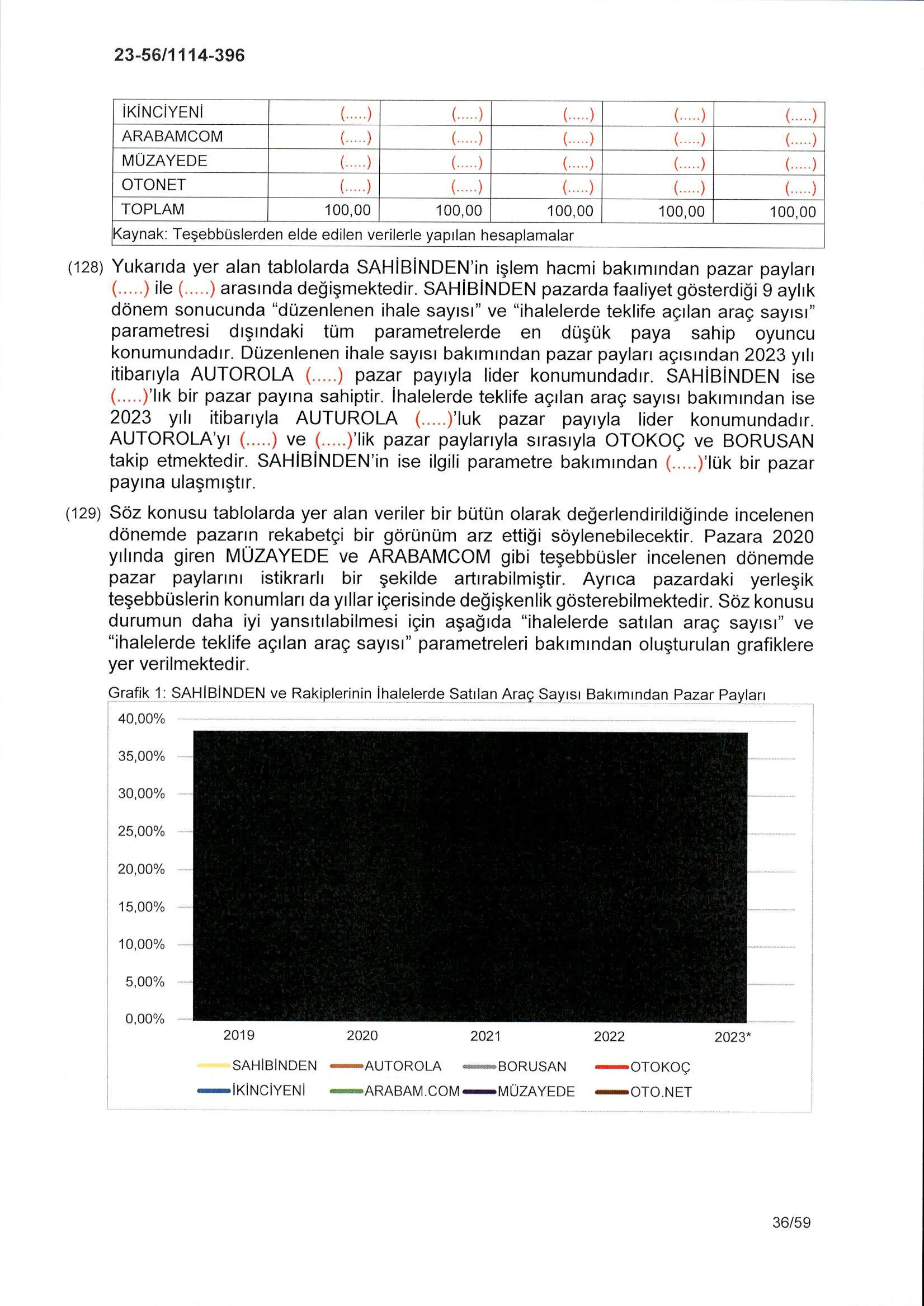 Karardaki grafik