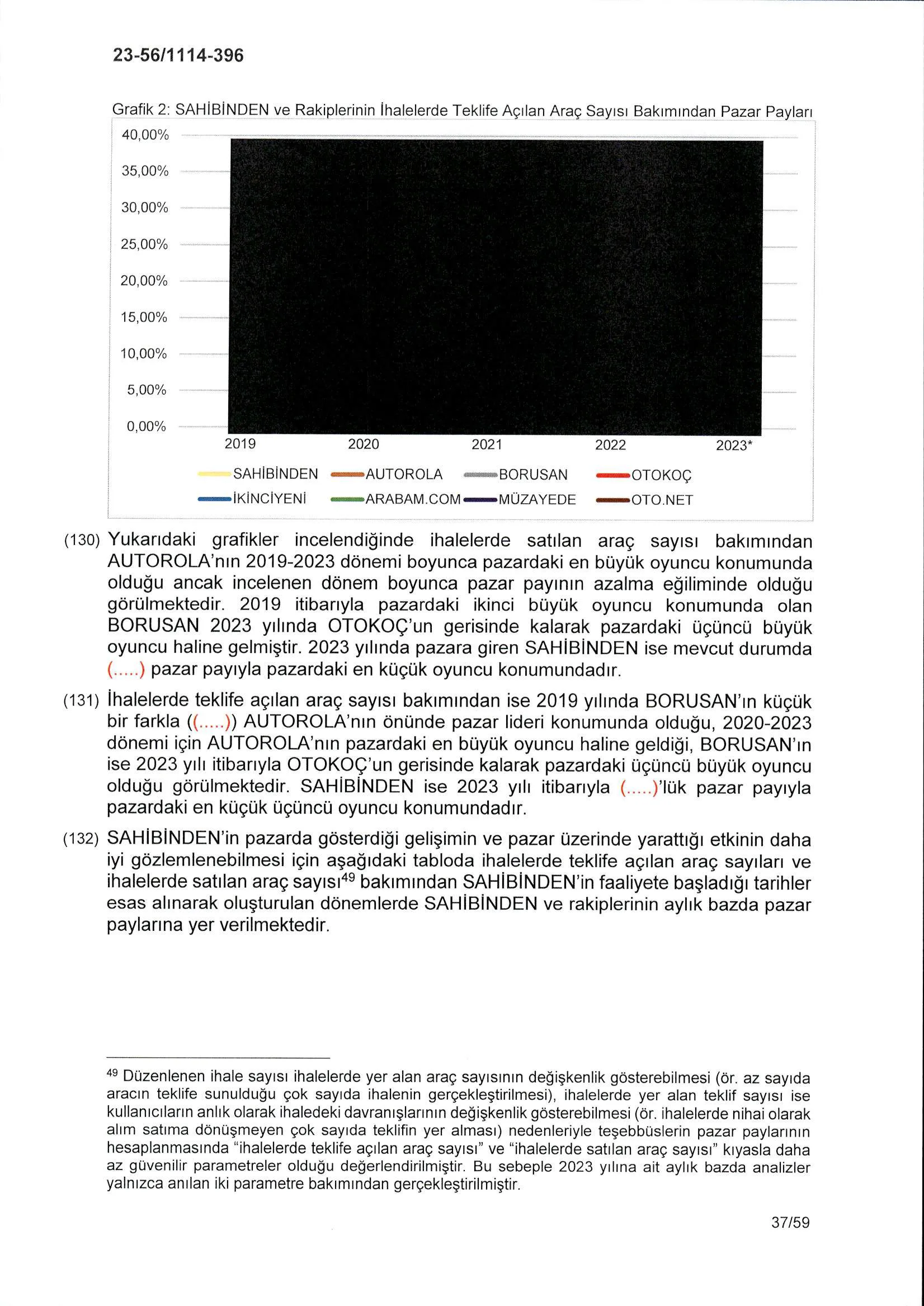 Karardaki grafik