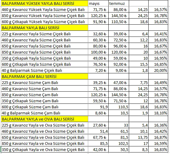 Karardaki grafik