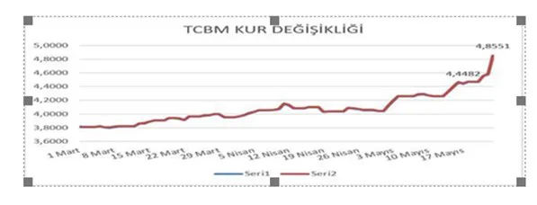 Karardaki grafik