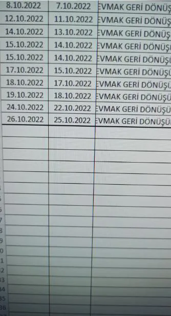 Karardaki grafik