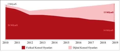 Karardaki grafik