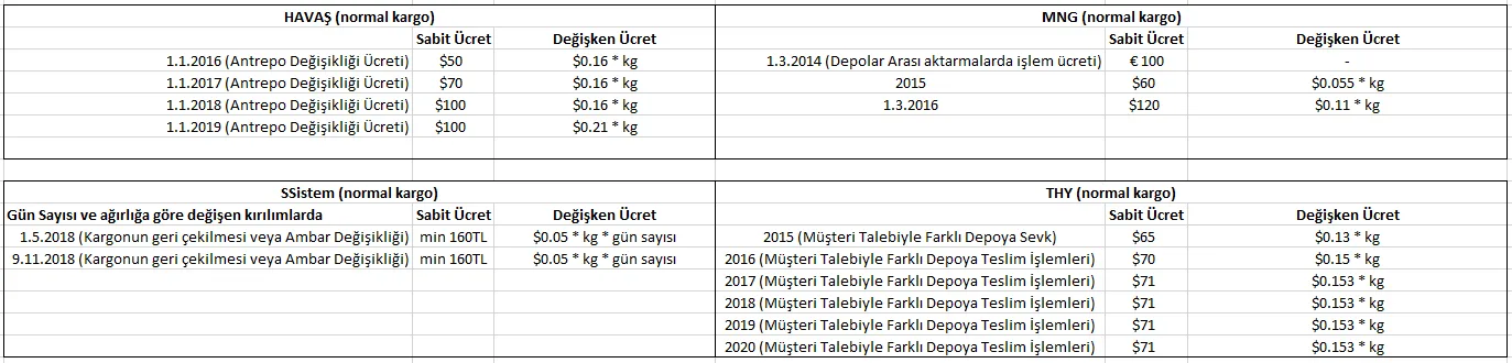 Karardaki grafik