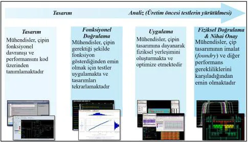 Karardaki grafik