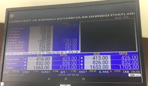 Şekil-1: Çerkezköy ve Kapaklı Kuyumcular Derneği Fiyatlarını Gösteren Ekran Örneği