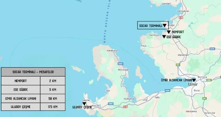 Şekil-9: Ege Bölgesi Konteyner Limanları ve SOCAR TERMİNALİ’ne Olan Kara Yolu Uzaklıkları