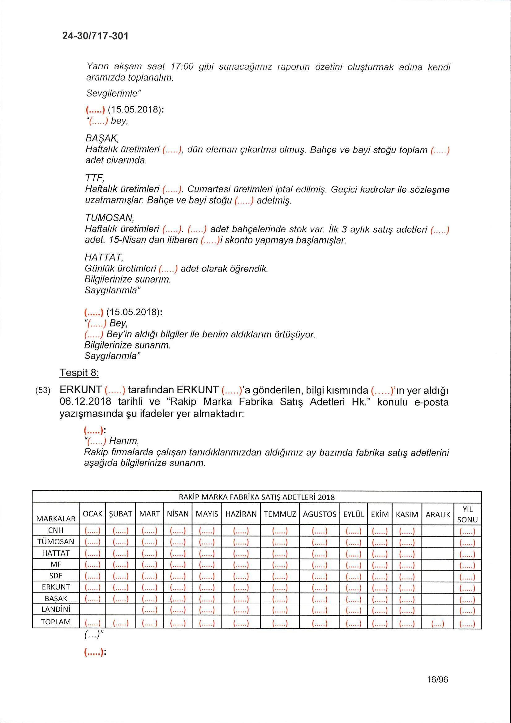 Karardaki grafik