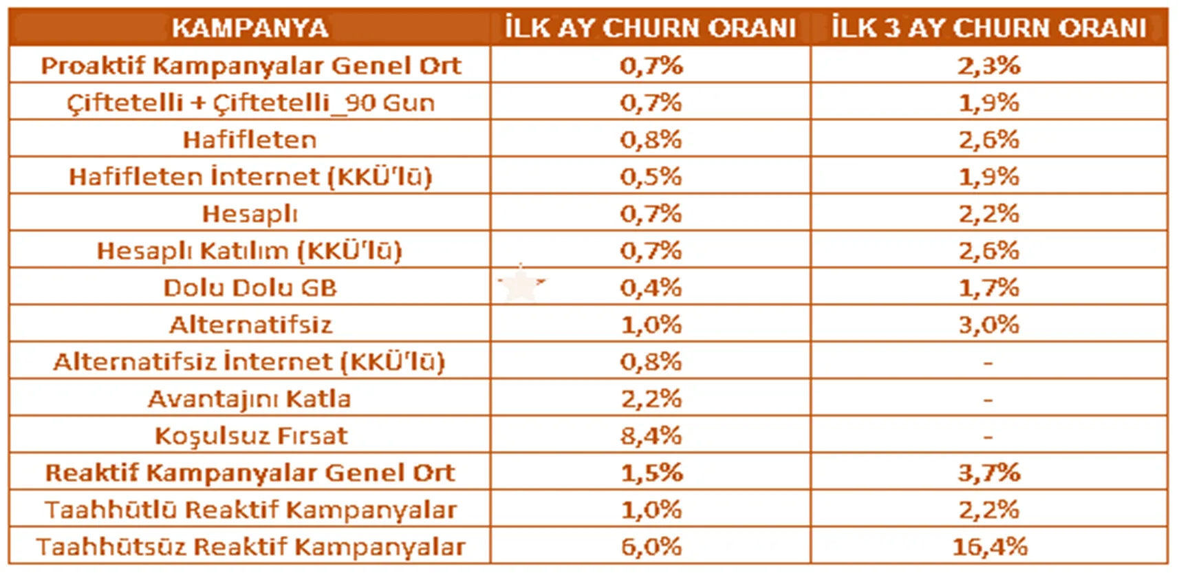 Karardaki grafik