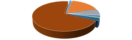 Karardaki grafik