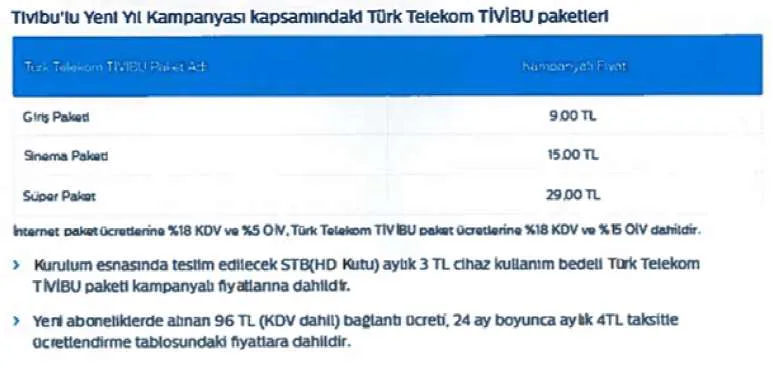Karardaki grafik