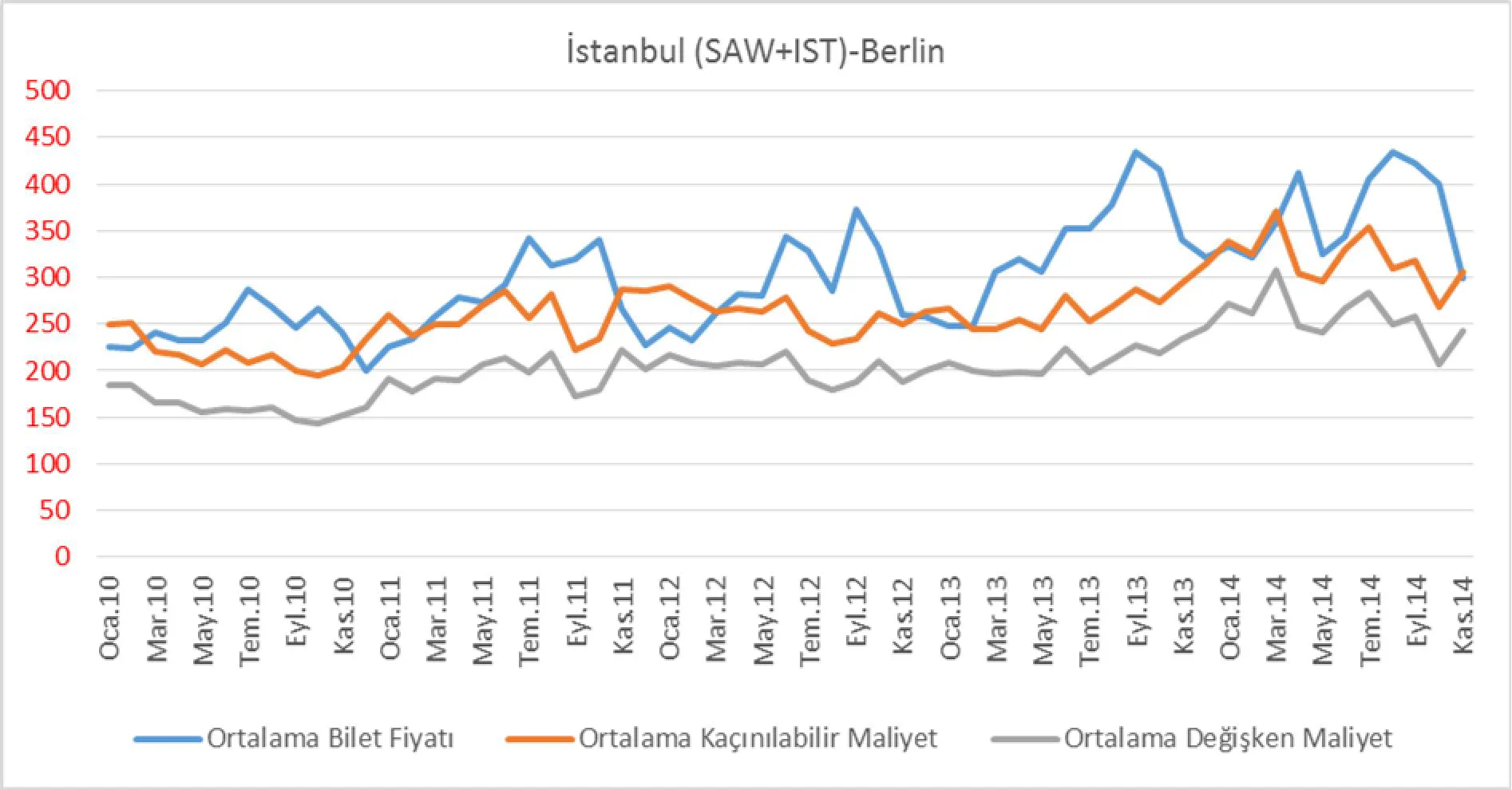 Karardaki grafik
