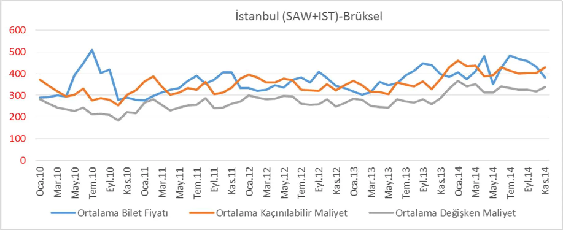 Karardaki grafik