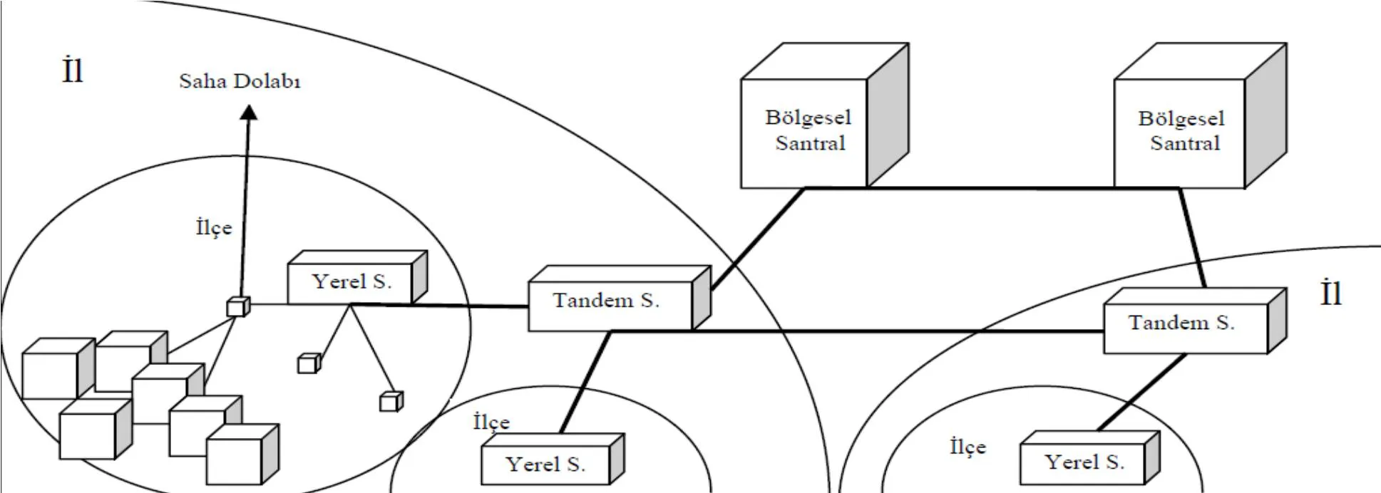 Şekil 2: Sabit Şebeke Mimarisi