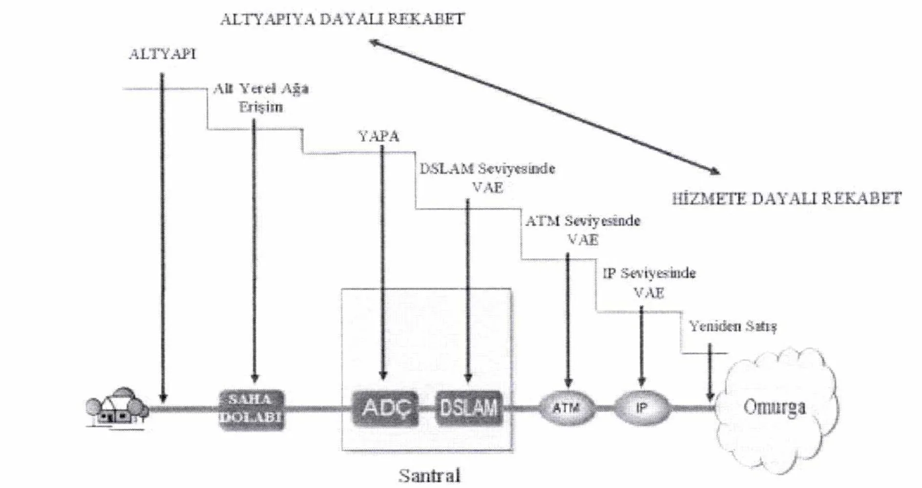 Şekil 4: Yatırım Merdiveni