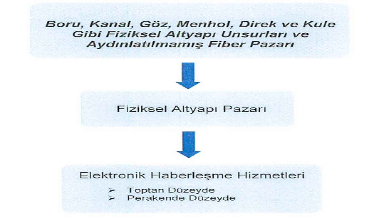 Karardaki grafik