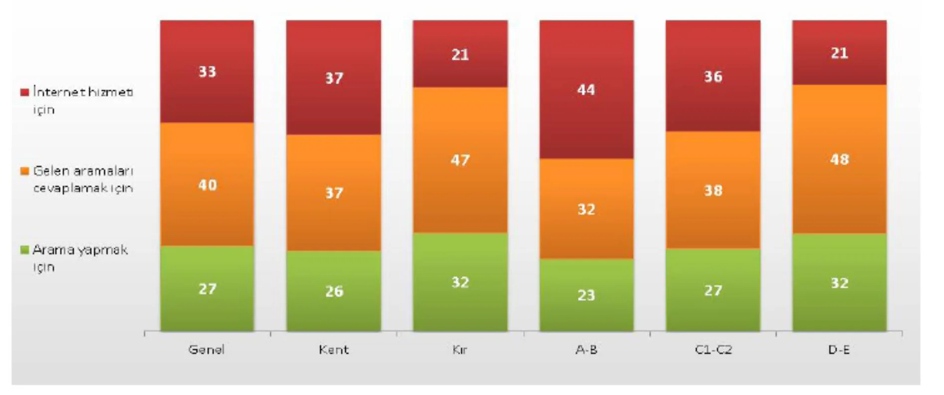 Şekil 1: Sabit Hat Bulundurma Nedenleri