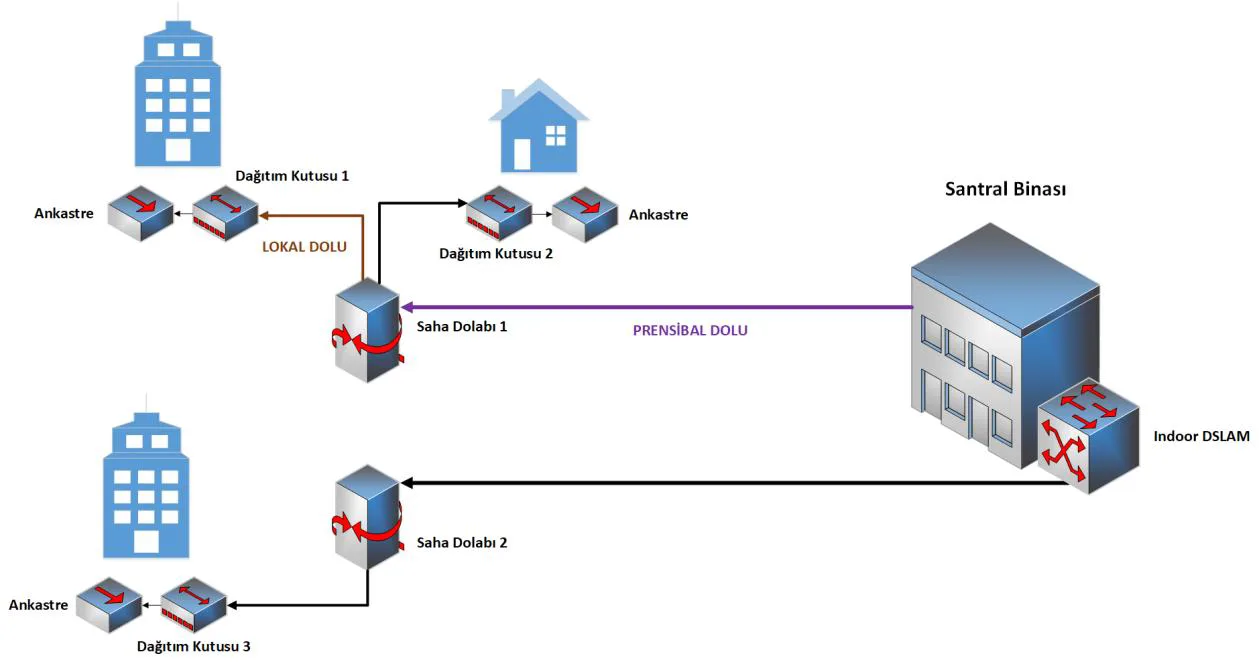 Şekil 7: Indoor DSLAM