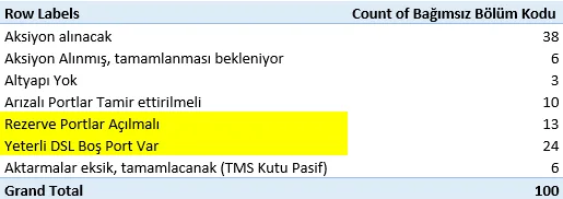 Karardaki grafik