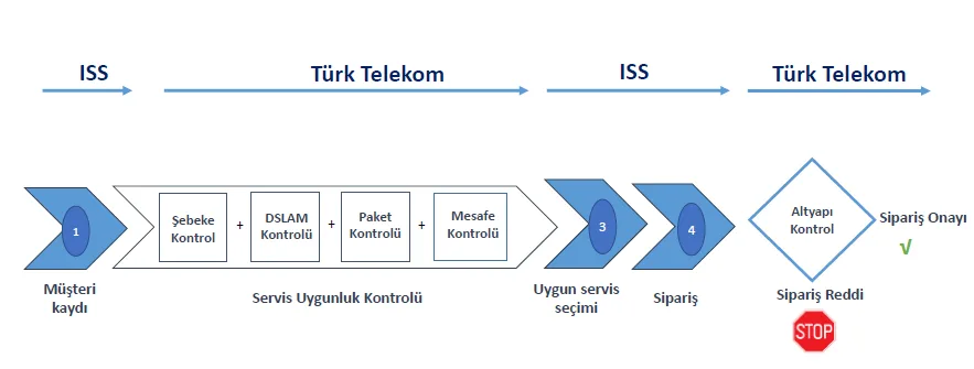 Karardaki grafik