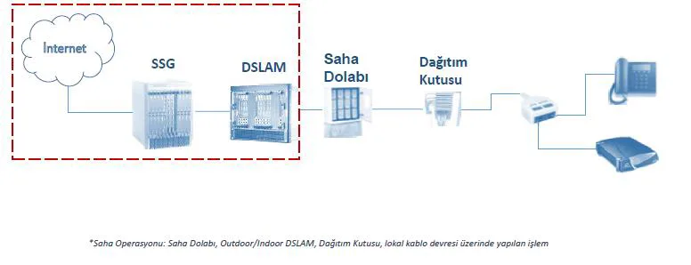 Karardaki grafik