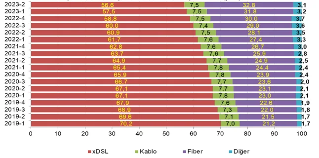 Karardaki grafik