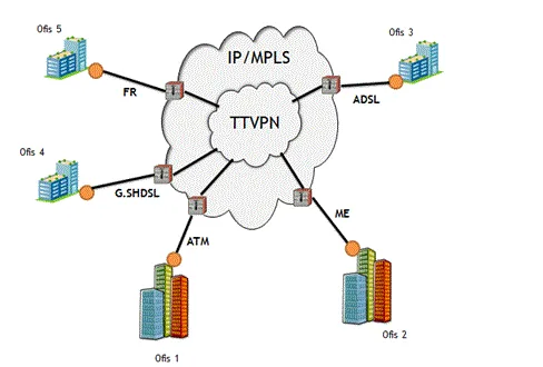 Şekil 1: VPN Hizmeti Çalışma Sistematiği