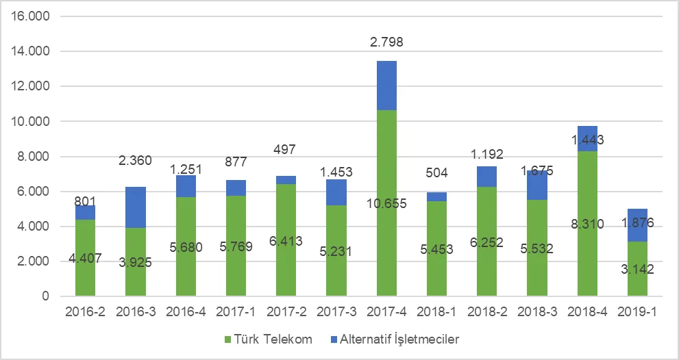 Karardaki grafik