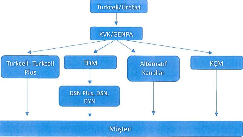 Şekil 1: Dağıtım Süreci [13]