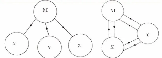 Karardaki grafik