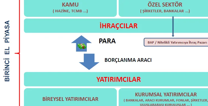 Karardaki grafik