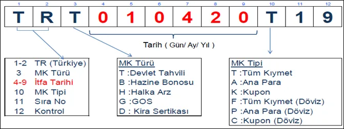 Karardaki grafik