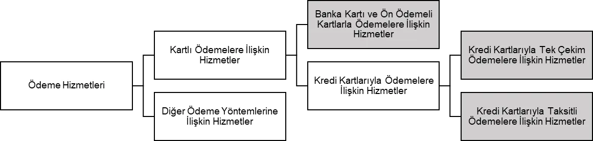Karardaki grafik