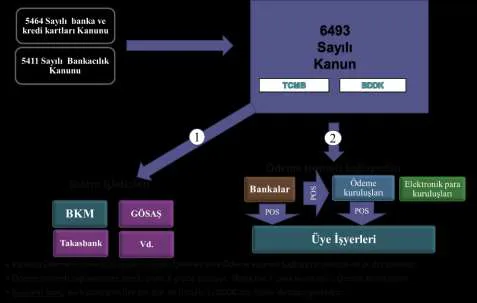 Şekil 1: 6493 sayılı Kanun Çerçevesinde Piyasa İşleyişi