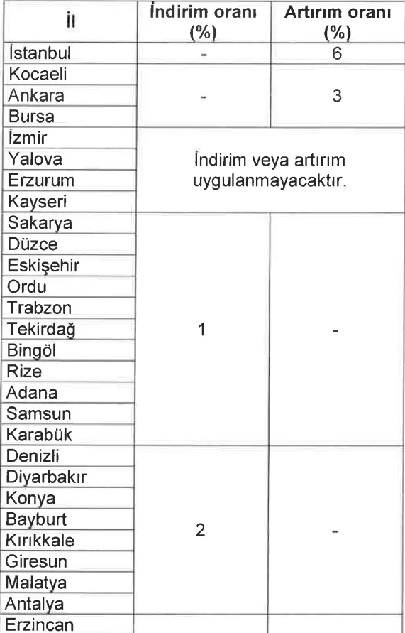 Karardaki grafik