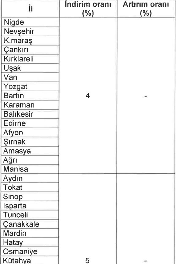 Karardaki grafik