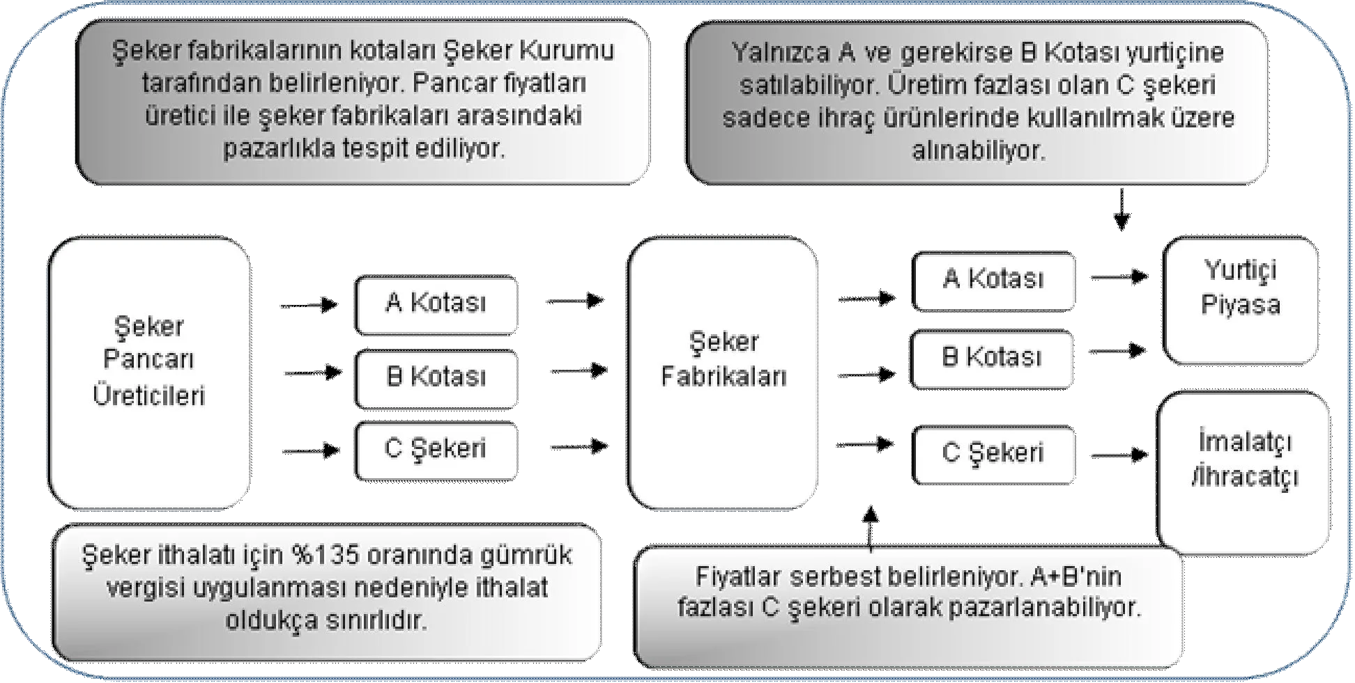 Karardaki grafik