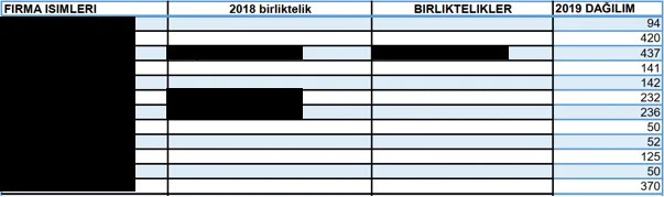 Karardaki grafik