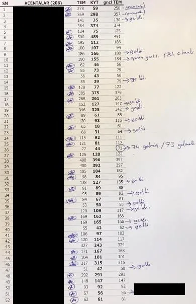 Karardaki grafik
