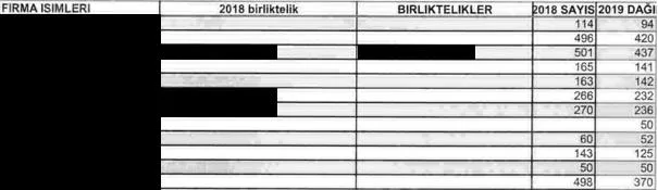Karardaki grafik