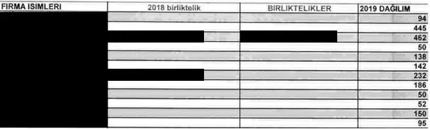 Karardaki grafik