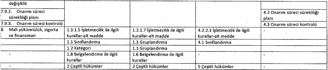 Karardaki grafik
