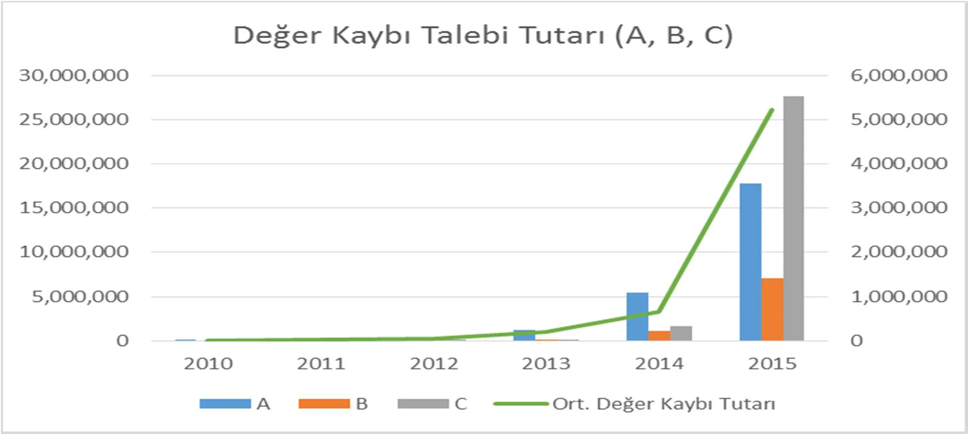 Karardaki grafik