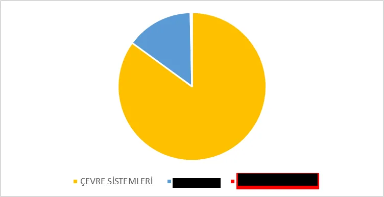 Karardaki grafik