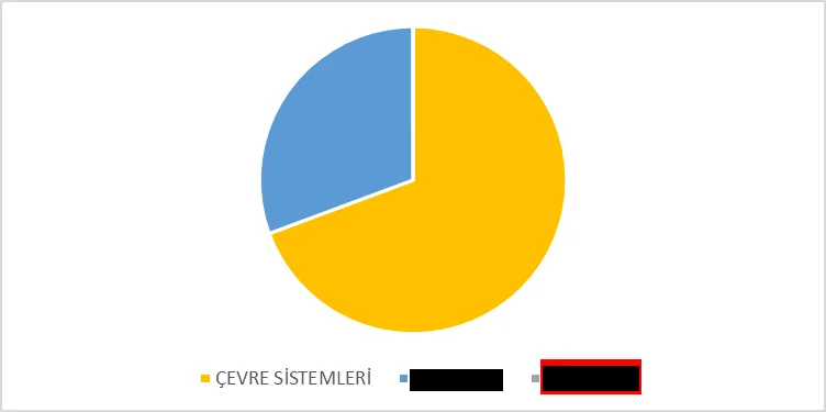 Karardaki grafik