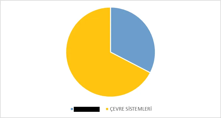 Karardaki grafik