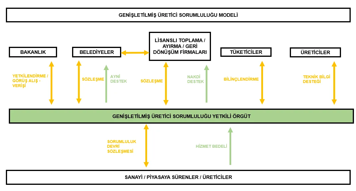 Karardaki grafik
